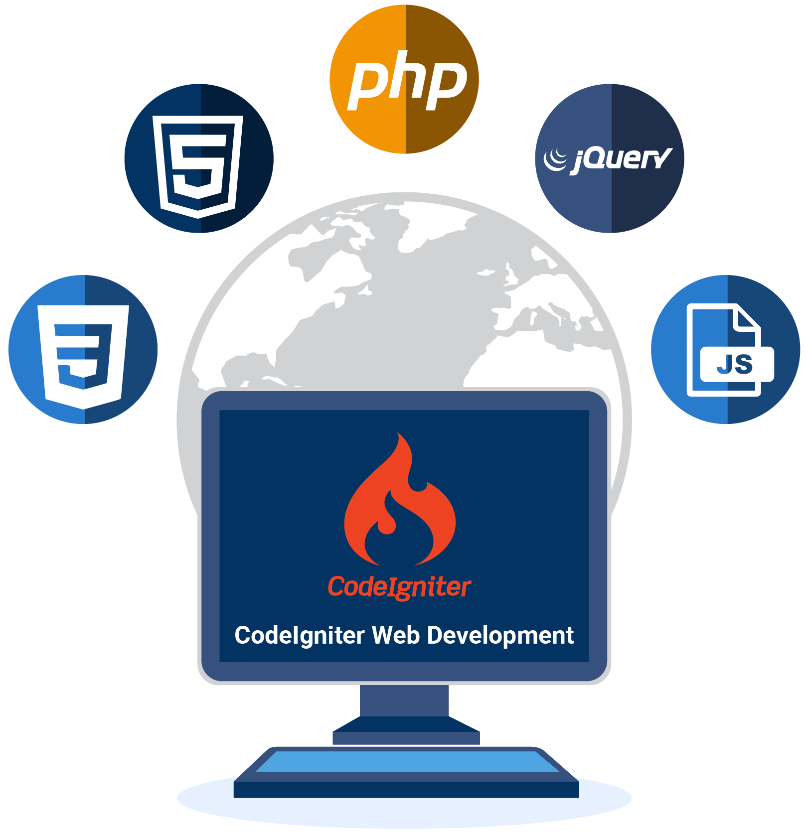 CodeIgniter Web Development services